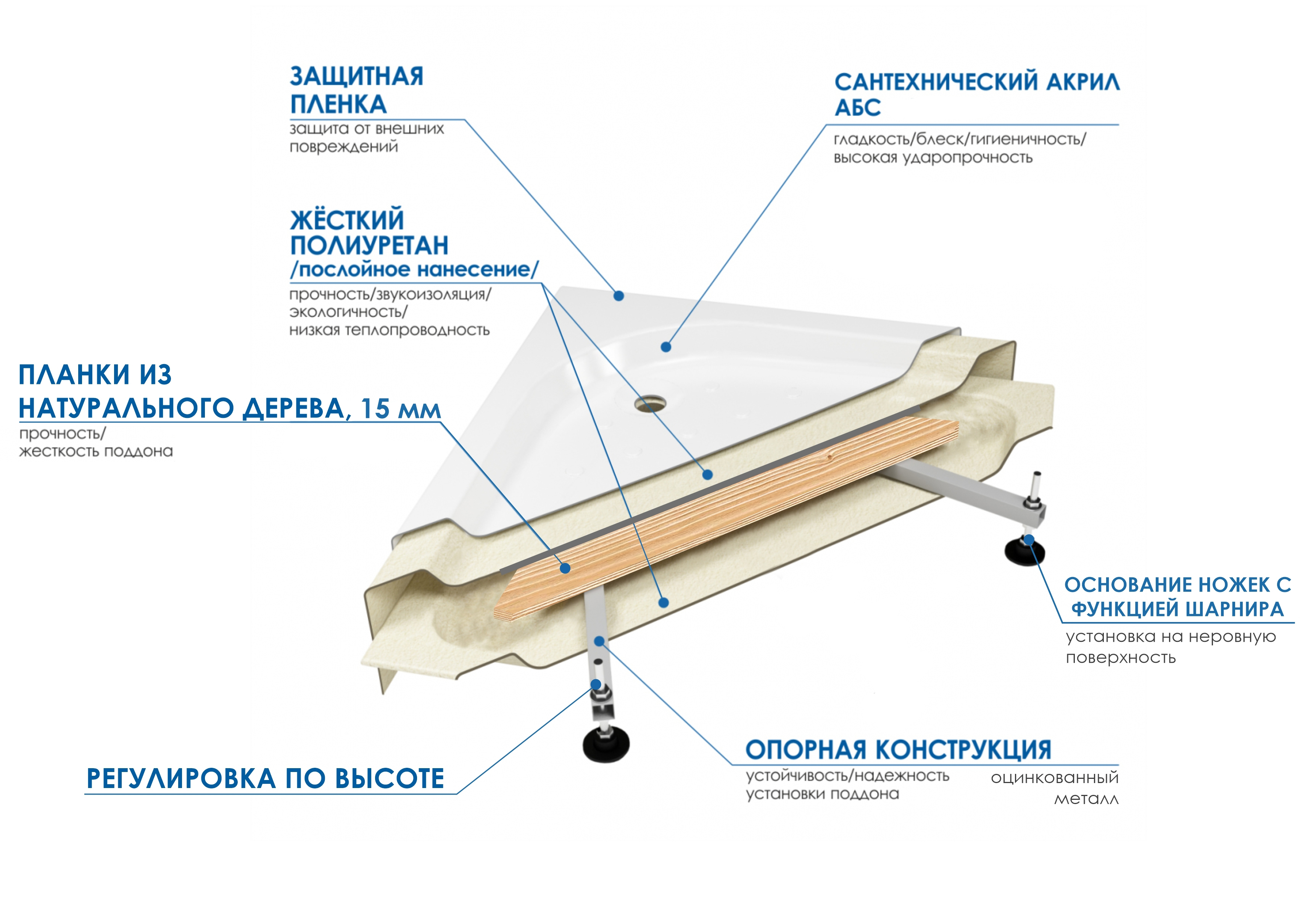 фото Поддон для душа WEMOR 120/80/50 S 