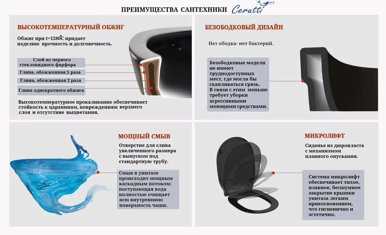 картинка Унитаз Ceruttispa MARMOLADA MB напольный черный матовый безободковый CT9826 620х365х820 