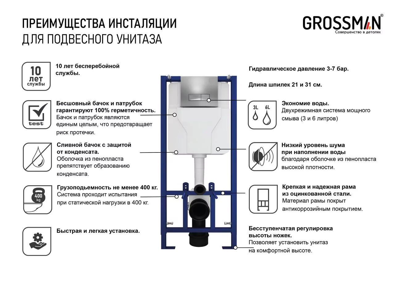 картинка Инсталляция для подвесного унитаза Grossman 900.T1.01.000 