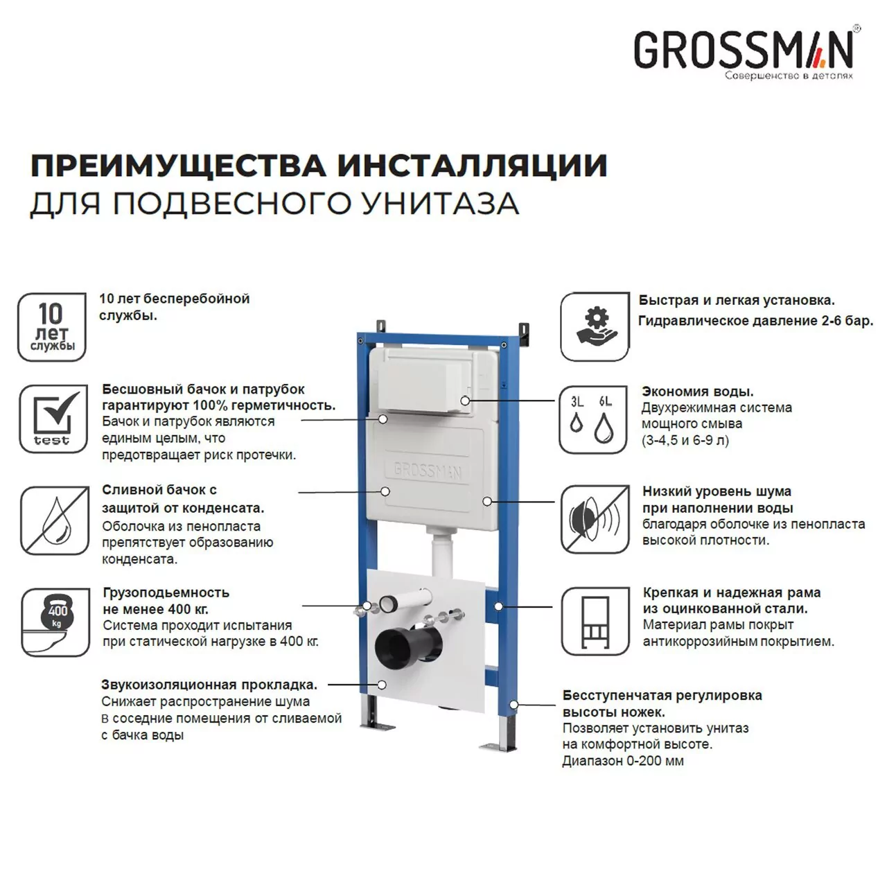 картинка Инсталляция для подвесного унитаза Grossman 900.K31.01.000 