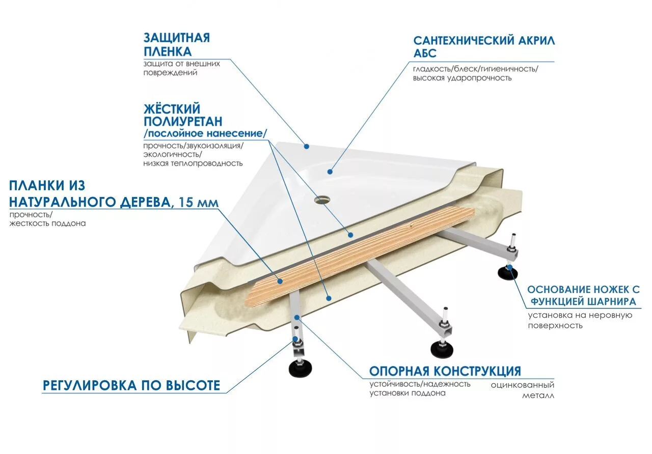 картинка Акриловая ванна WEMOR 110/110/55 C 